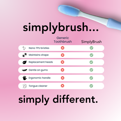 SimplyBrush Adult - Replacement Heads